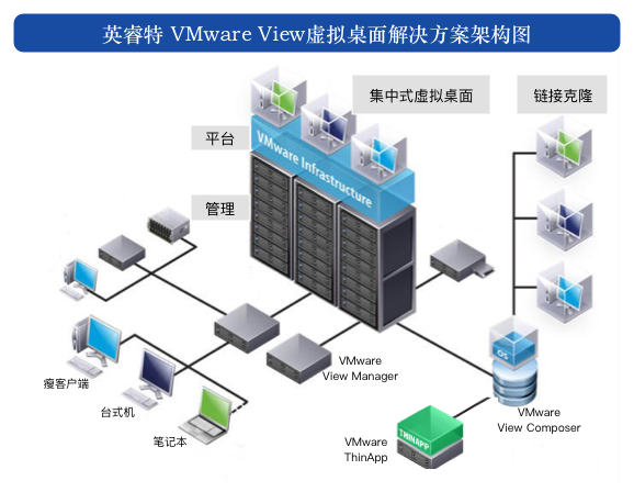1-2 容災備份解決方案