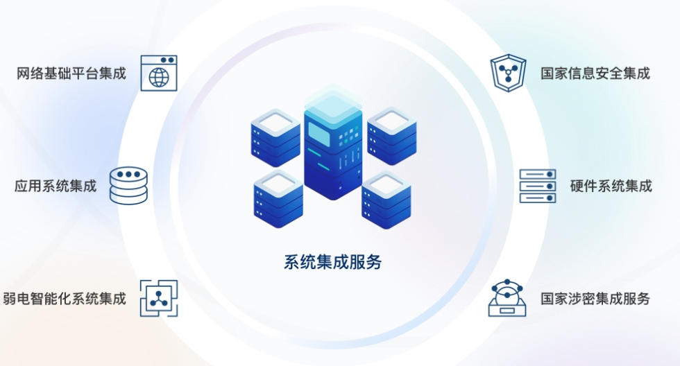 企業(yè)系統(tǒng)集成 企業(yè)系統(tǒng)集成