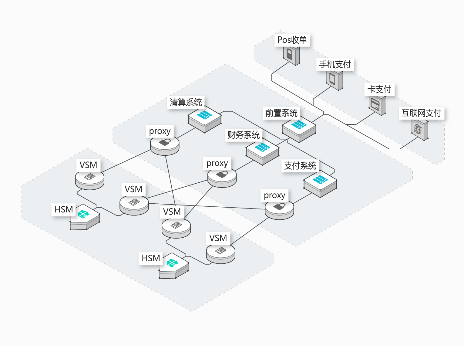 數據加密技術 數據加密技術