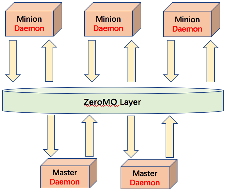 企業(yè)級自動化運(yùn)維 方案設(shè)計(jì)插圖(9)