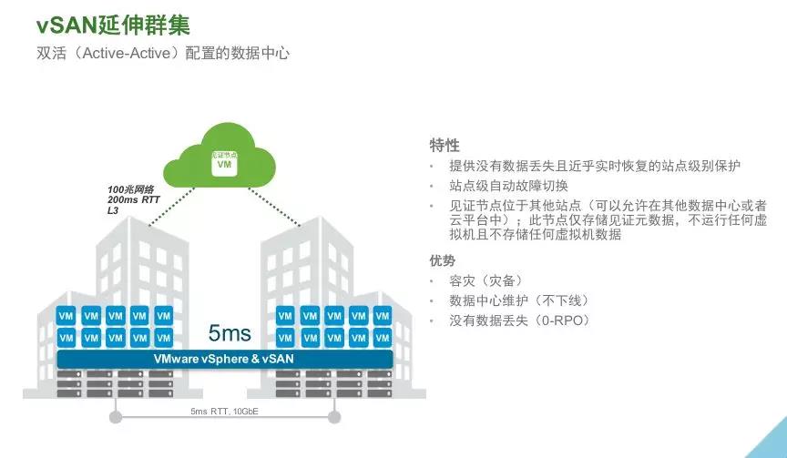 VMware vSAN 技術詳解 | 資料插圖(12)