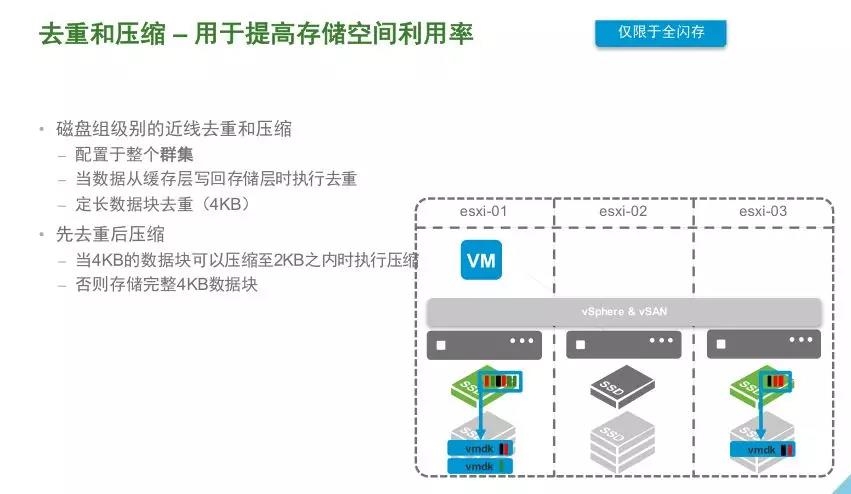 VMware vSAN 技術詳解 | 資料插圖(13)